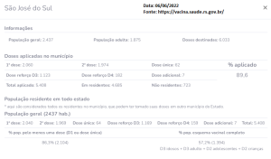 Doses aplicadas